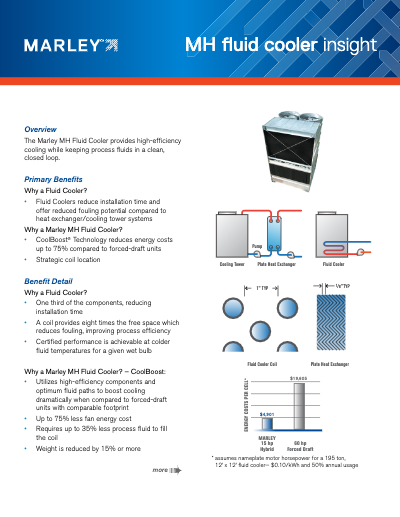 Download the document: Marley Insight – MH Fluid Cooler