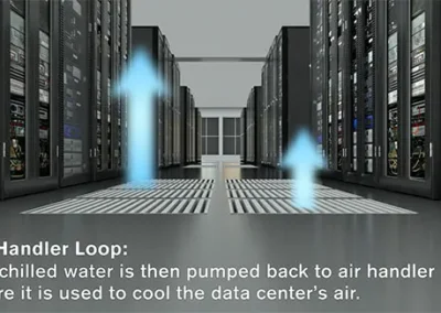 Evaporative Cooling Towers in the Data Center Process