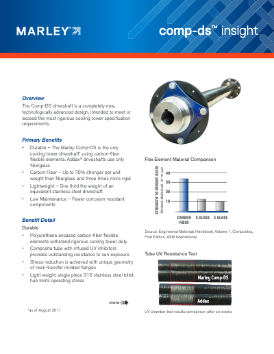 Marley Insight – Comp-DS Driveshaft