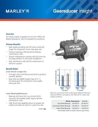 Marley Insight – Geareducer Drive
